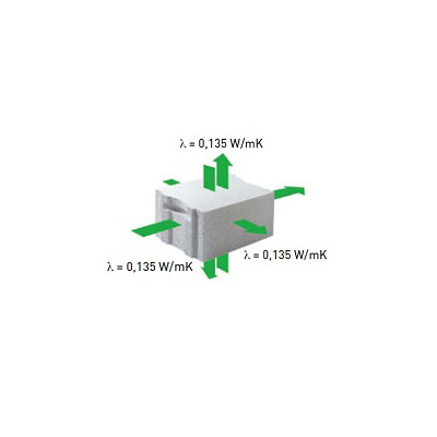 F3109121 TAGLIO TERMICO TT da sp.24 YTONG L 62.5XH 25 pc=30 pz Art.10014131 Xella